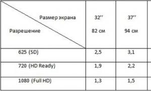 Диагональ, корпус и параметры LED телевизора